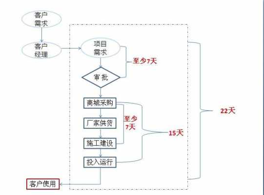 饺子馆营业流程图-饺子馆营业流程  第1张